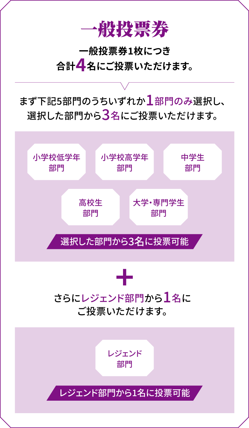 일반 투표권