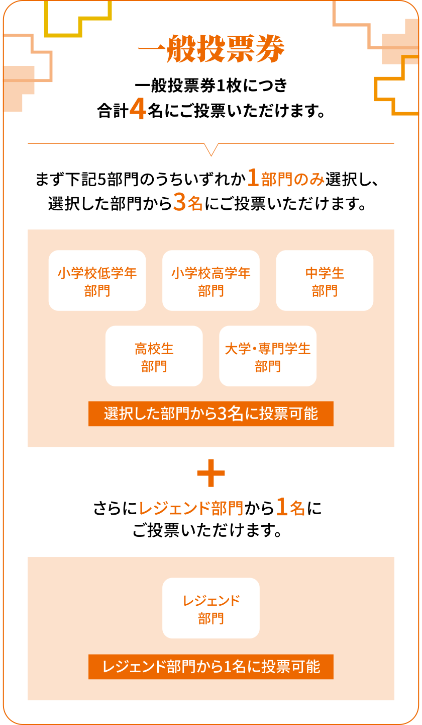 일반 투표권